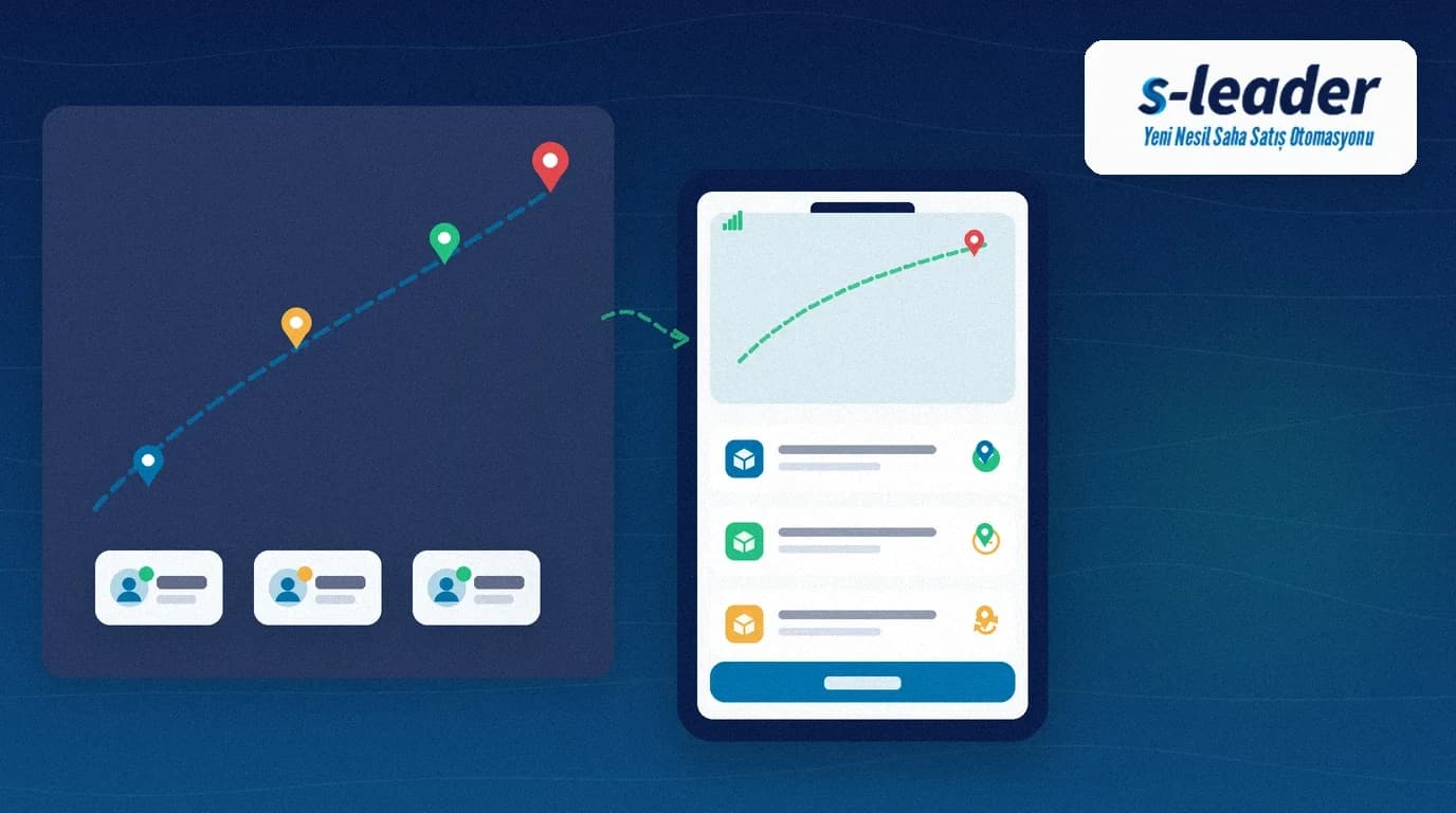 Plasiyer takip sistemi: rota haritası ve ziyaret pinleri, saha ekibi durum kartları, telefonda GPS rota ve ziyaret listesi — S-Leader